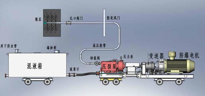 大鷄巴插入肉穴視頻网低频高压脉动注水防治煤与瓦斯突出技术